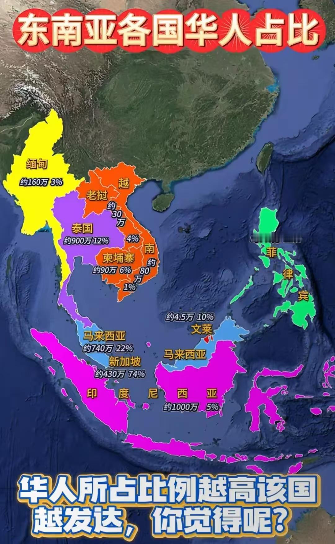 东南亚华人的人口占比：
缅甸160万，3%，
泰国900万，12%，
老挝30万