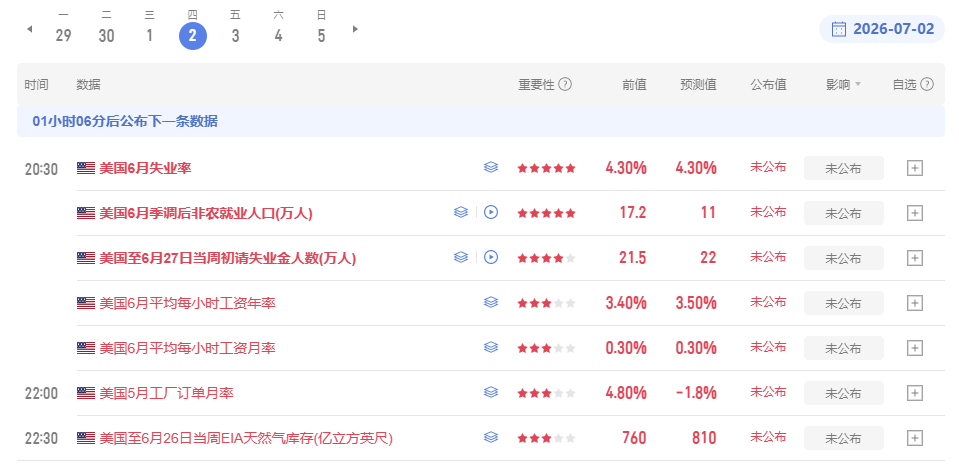 晚间非农思路建议晚间非农与初请数据即将公布！今日白盘布局思路基本上以空为主，此前