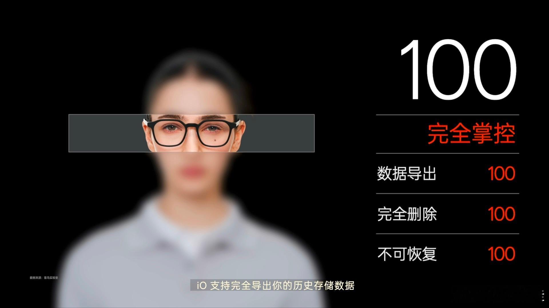 AI眼镜成为隐私重灾区  AI眼镜真正走向日常，隐私问题是大多数用户所关心的。毕