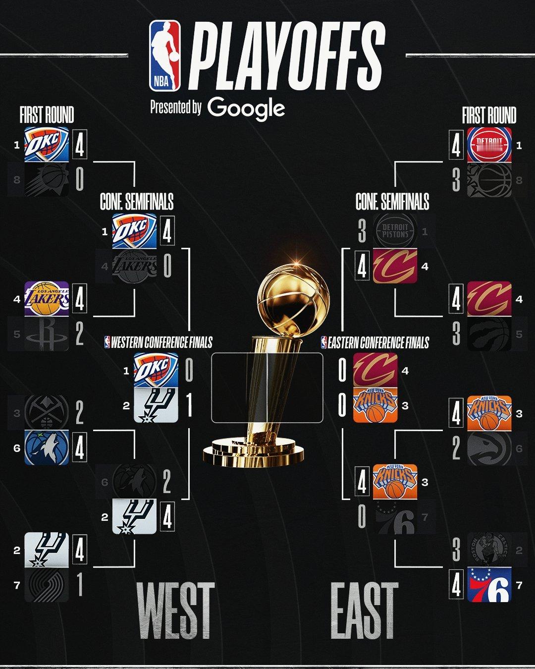 今日赛后大比分图更新，马刺稳了NBA
