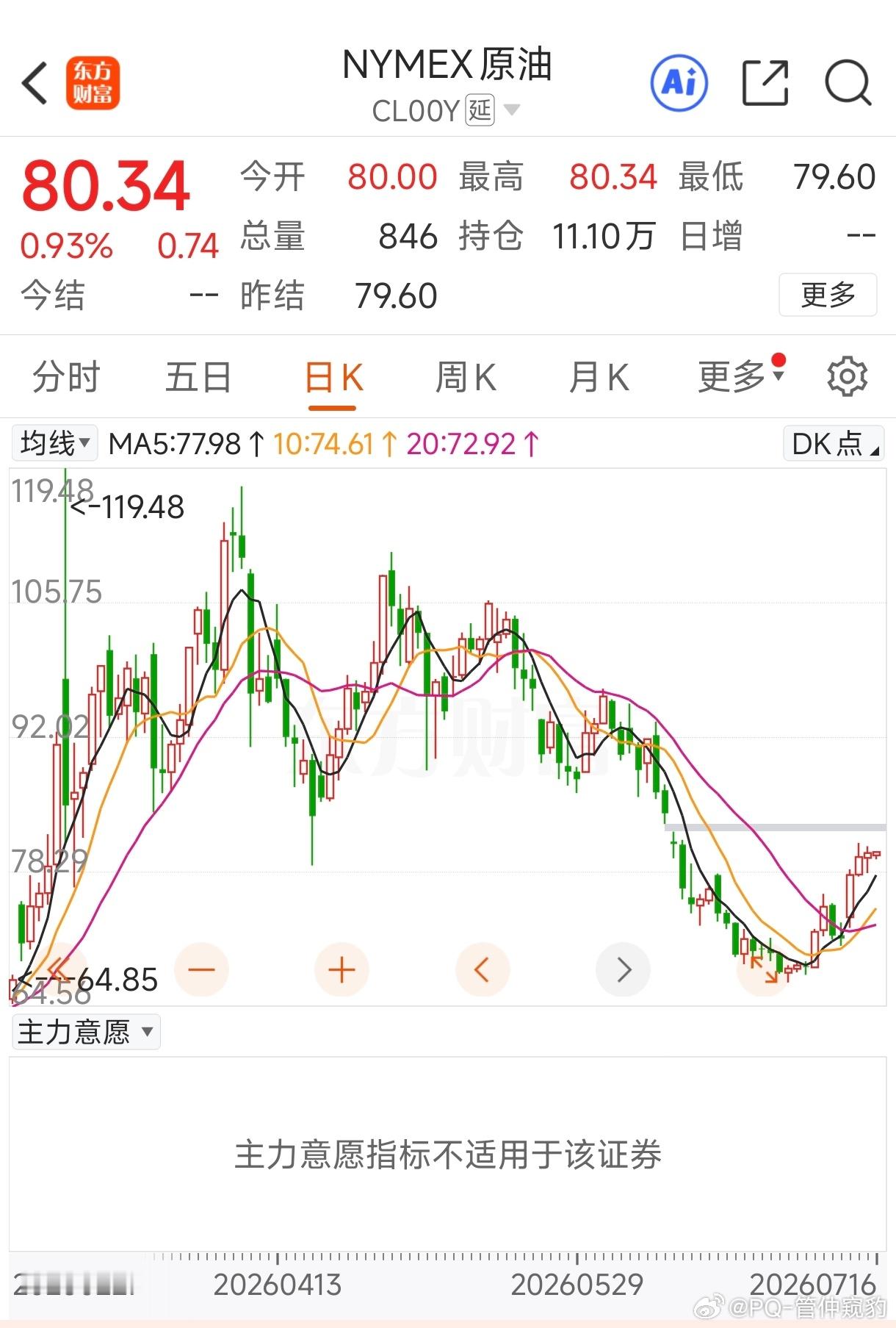 关注油价变化是油车车主一生的宿命也是油车车主的幸福因为，每隔两周才需要关注一次不