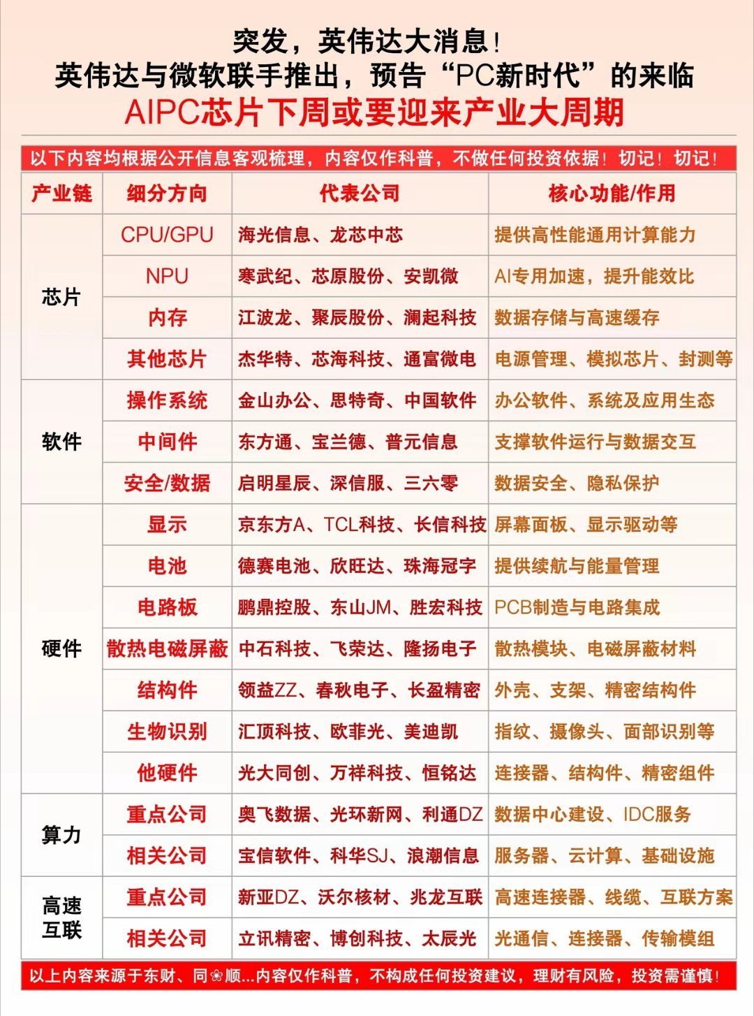 突发大利好！AIPC产业迎来全新爆发周期英伟达+微软重磅联手，正式宣告PC新时代