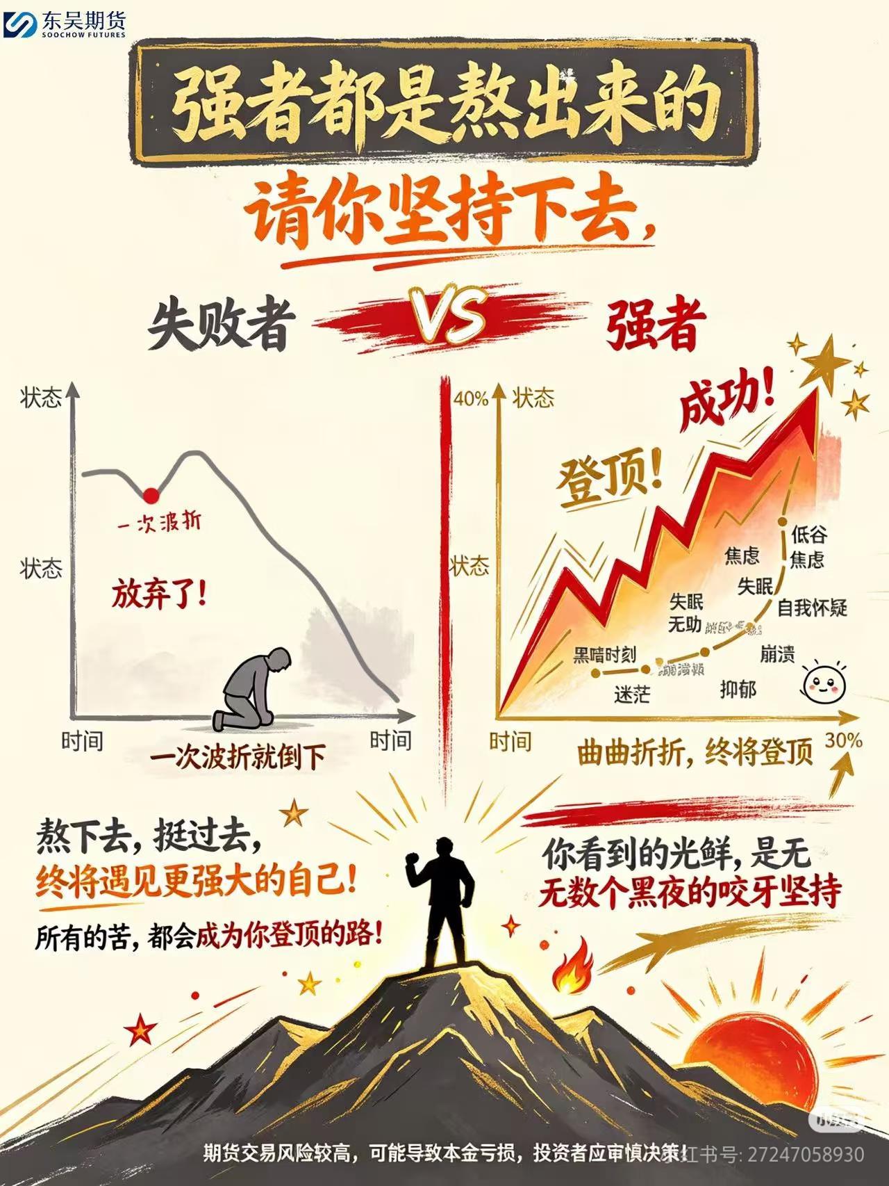 为啥同样行情、同样起点，别人能稳步盈利，你亏几次就彻底躺平？核心差距，就藏在这8
