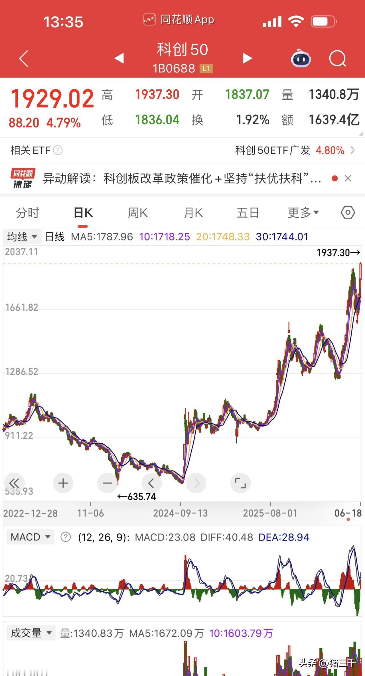 亚洲科技再次创新高！
科创50收复15%调整幅度创新高，
寒武纪、海光信息、中芯