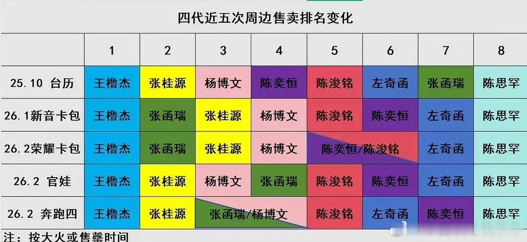tg 四代五次周边顺序 