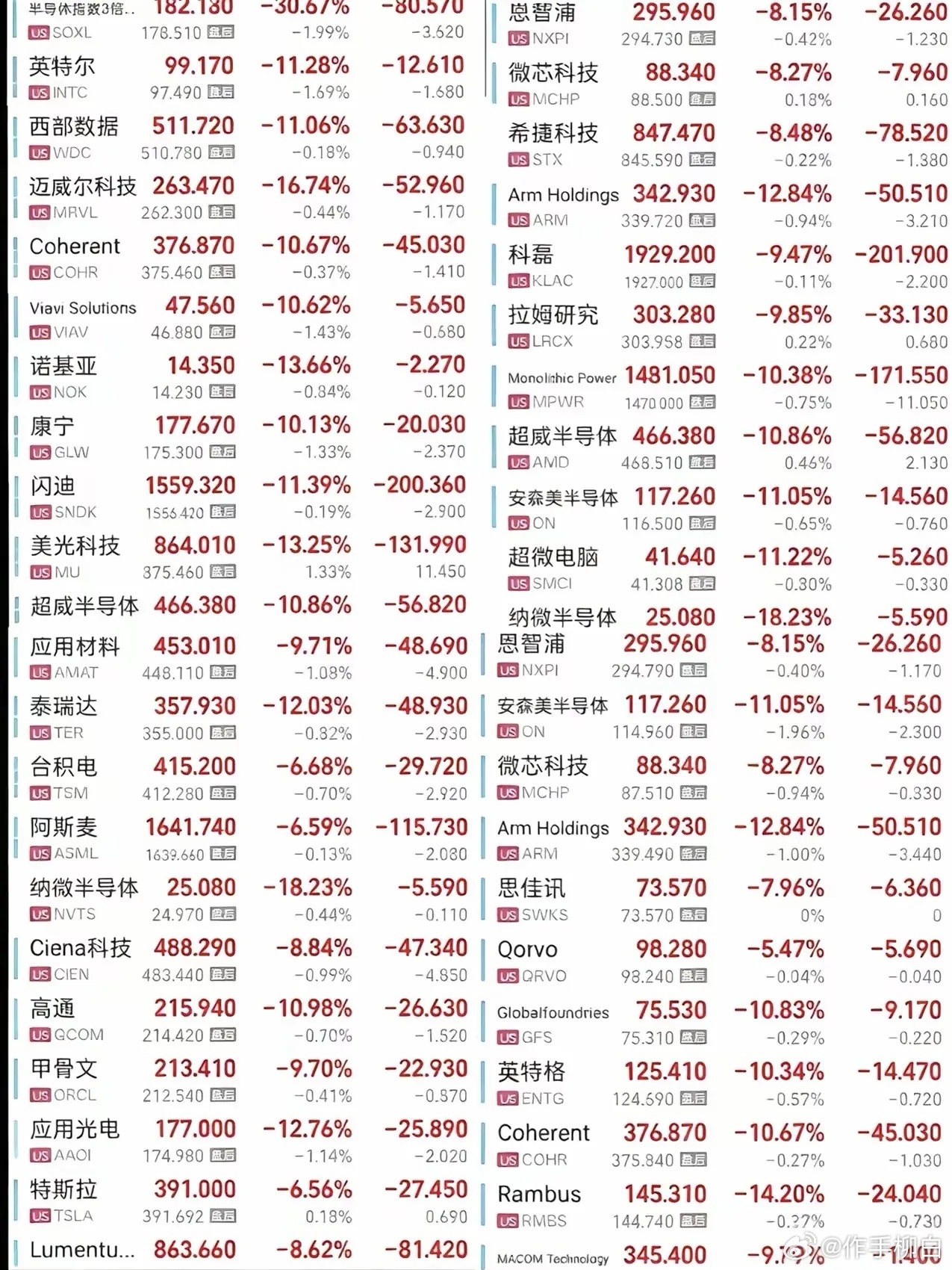 对明日股市行情充满无限想象……明天会咋样？ 