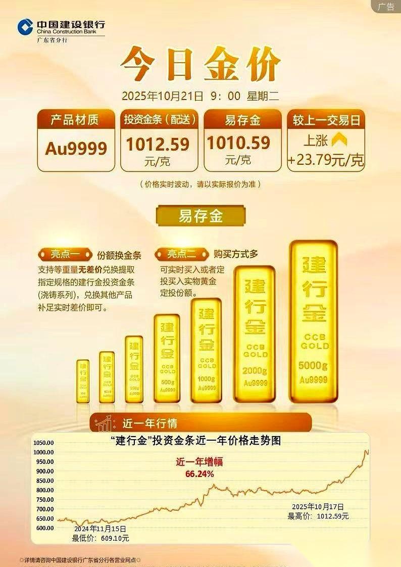恍惚间，还以为自己看错了手机。
九年前，2015年，一克黄金才235块钱。
今天