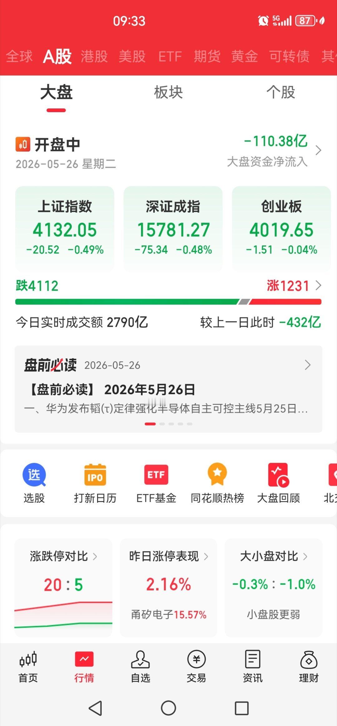 要大跌了么！ 