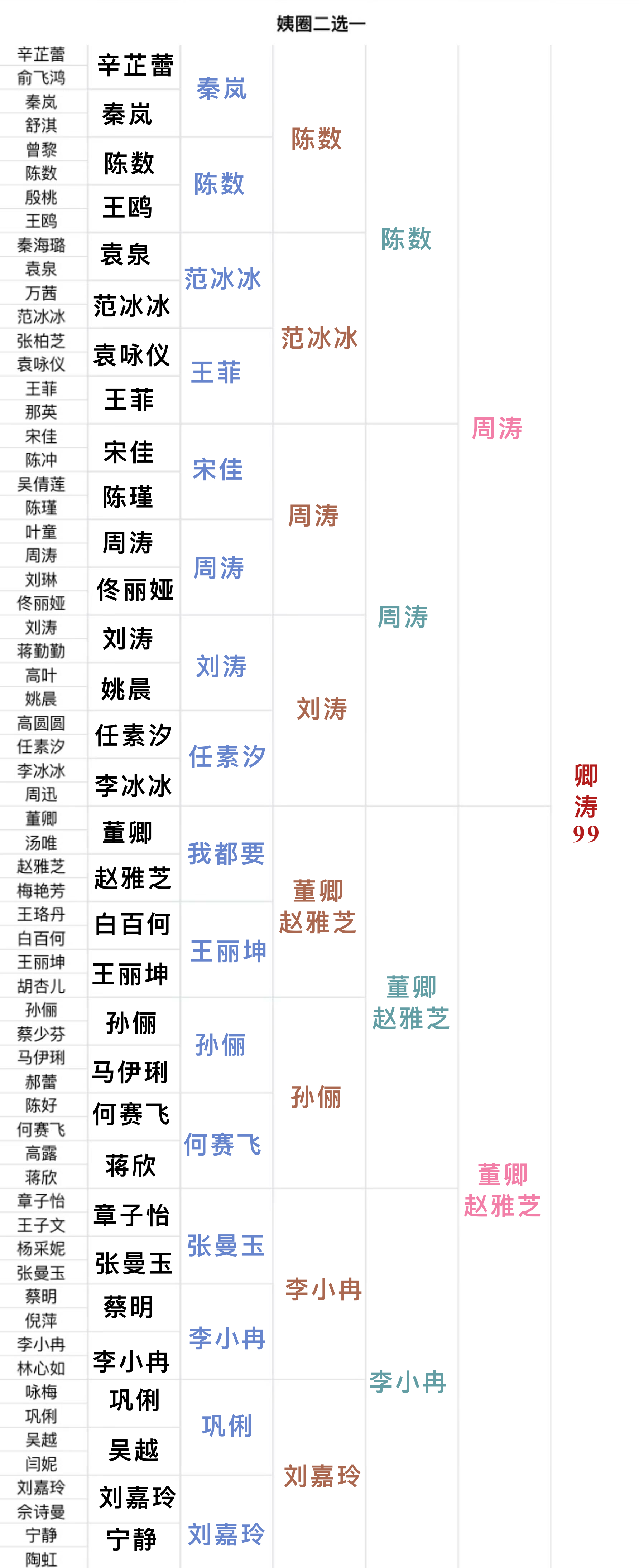 制表人你赢了 