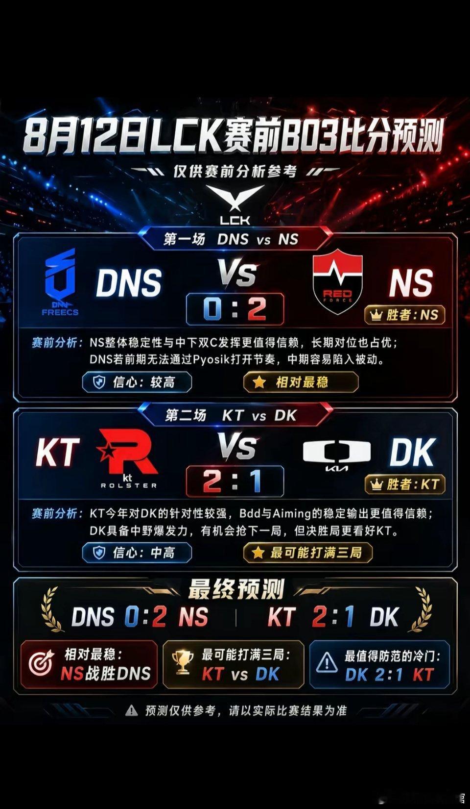 ⭐ | 今日电竞赛程 |⭐16:00   DNS   vs   NS（BO3）1