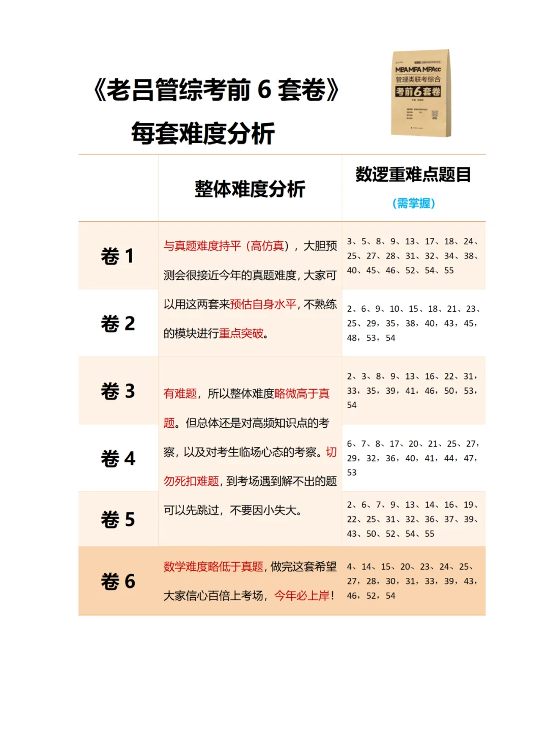 《考前8/6套卷》划重点