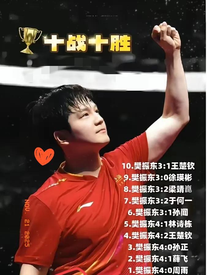 樊振东，至少助王励勤在全运会上，解决了三大难题: 一是全运会的级别和关注度，此次