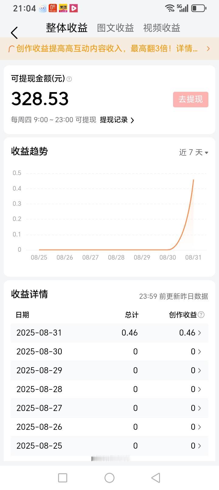 应不应该再坚持写头条？
收益少得没脸看，
干啥不比这强。
出去干一天活，
都比这