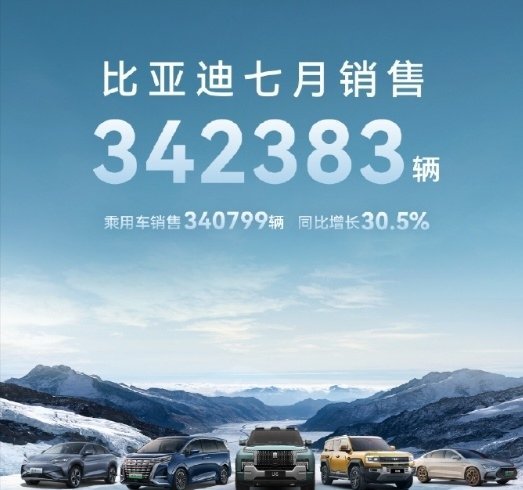 7月新能源市场渗透率破五成，绿牌正式成为多数派!!!这一结论可是有依有据的，7月