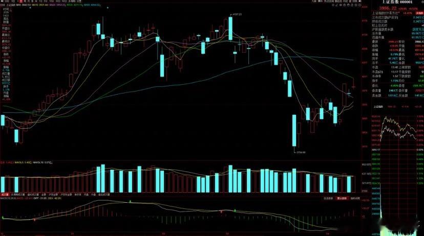 4月13日A股策略：周一A股大盘怎么走？专注A股市场每日实战操作，让散户投资不迷