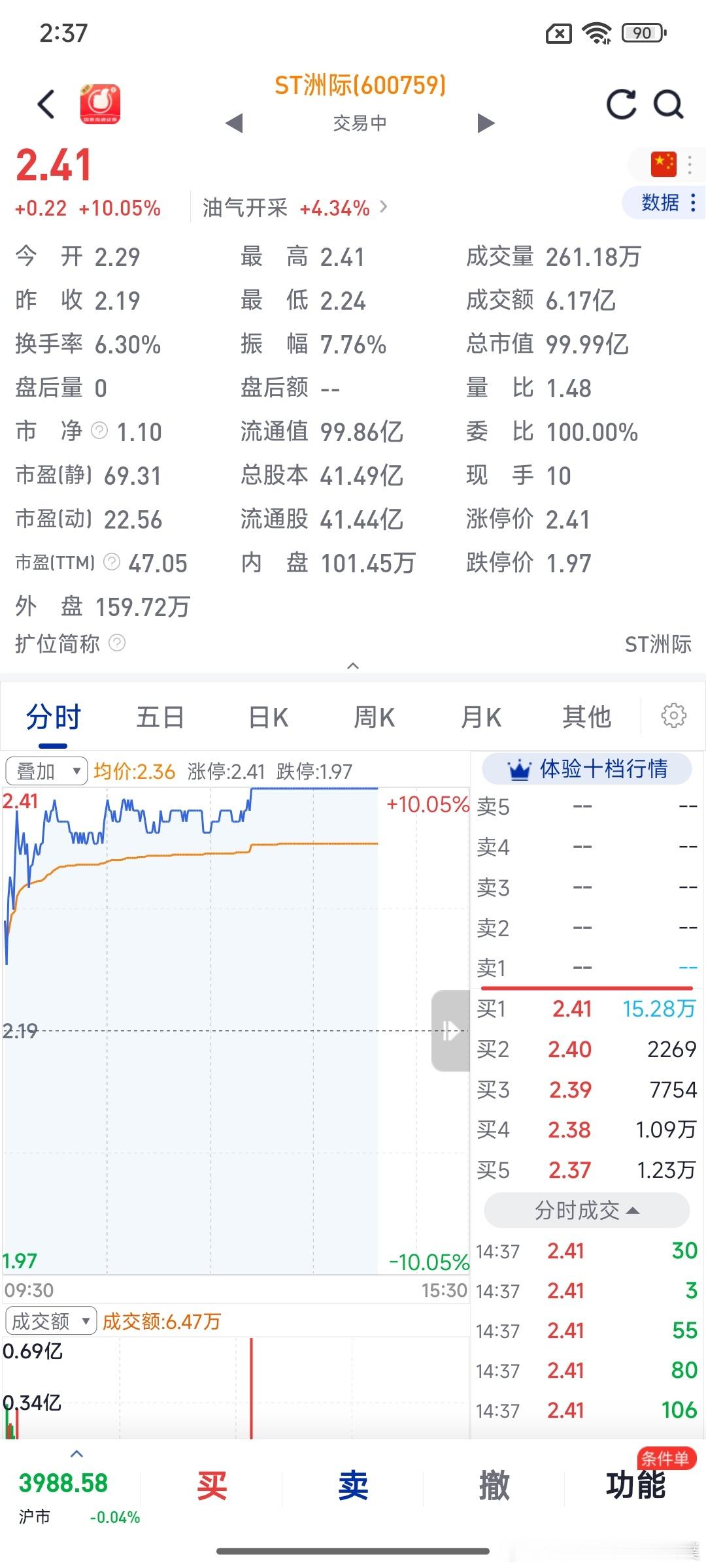 石化油服类股票终于🈶涨停板了连续涨停板⑩次 