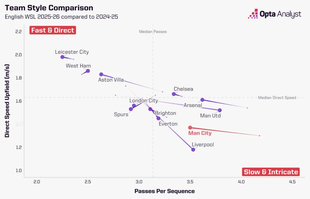 艾玛·桑德斯（BBC）：是什么导致女队在女超七轮不胜？本赛季七轮战罢仅积1分，远