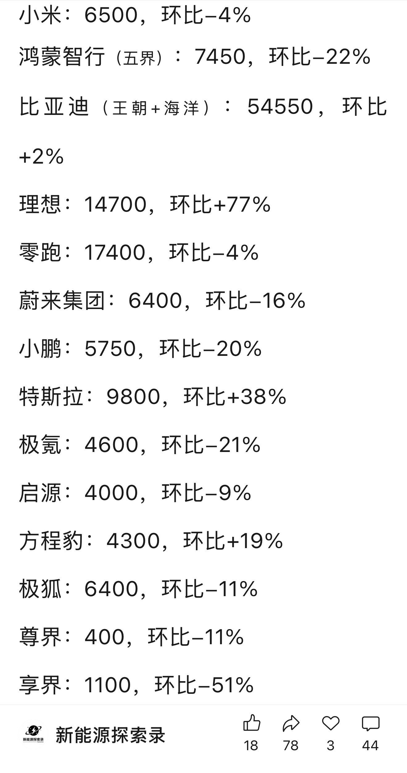 8.31-9.06 新能源汽车周订单情况小米：6500，环比-4%鸿蒙智行（五界