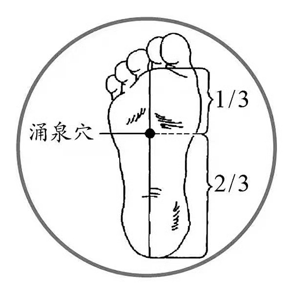 【熬夜上火按两个穴】1.照海穴，按压此穴能缓解咽喉干燥、目赤、失眠等症状，按压时