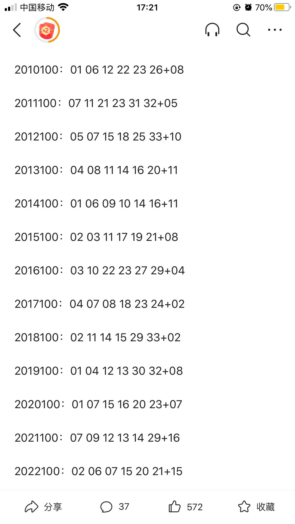 大咖们的观点及心水号码一览
