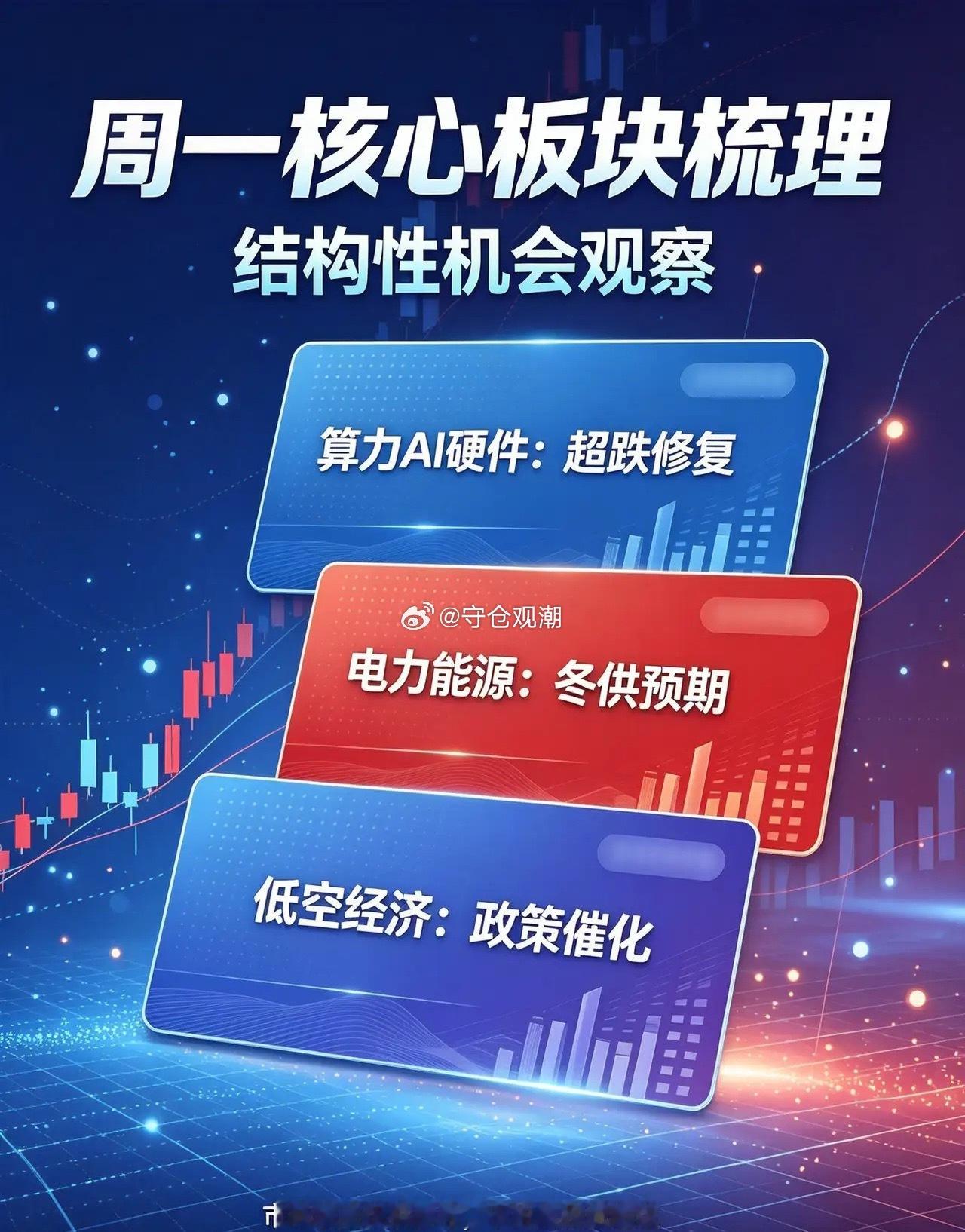 电力板块下周预判下周电力板块大概率维持震荡格局，很难走出整体性大行情，以个股分化