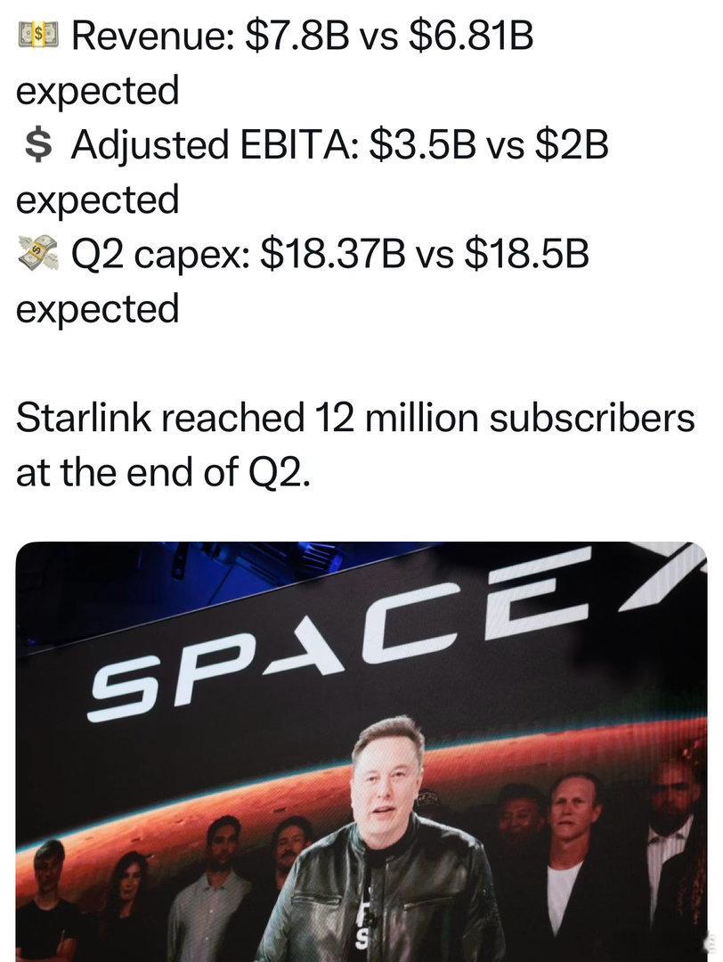SpaceX上市后首次财报：营收、利润超预期，用户增长、资本支出符合预期Musk