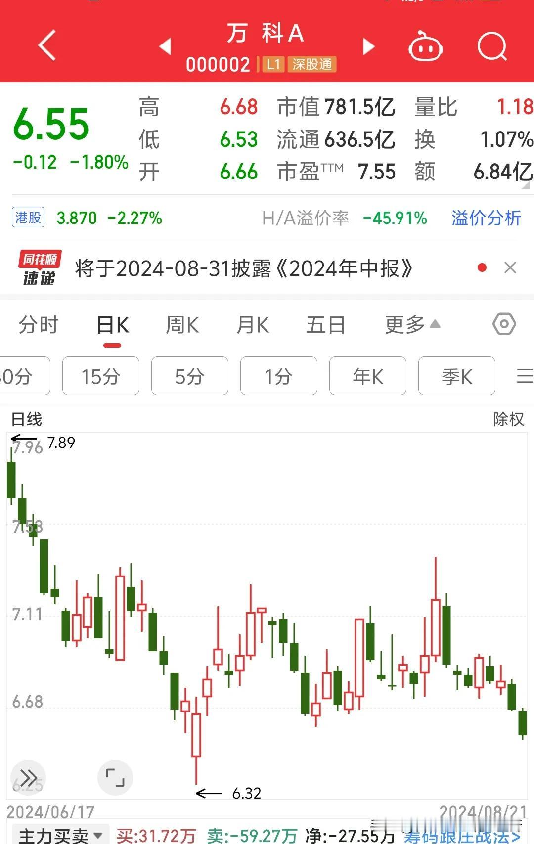 惊呆1.2亿股民，6.0亿基民朋友。万科A中国四大地产商招保万金，万科从2019