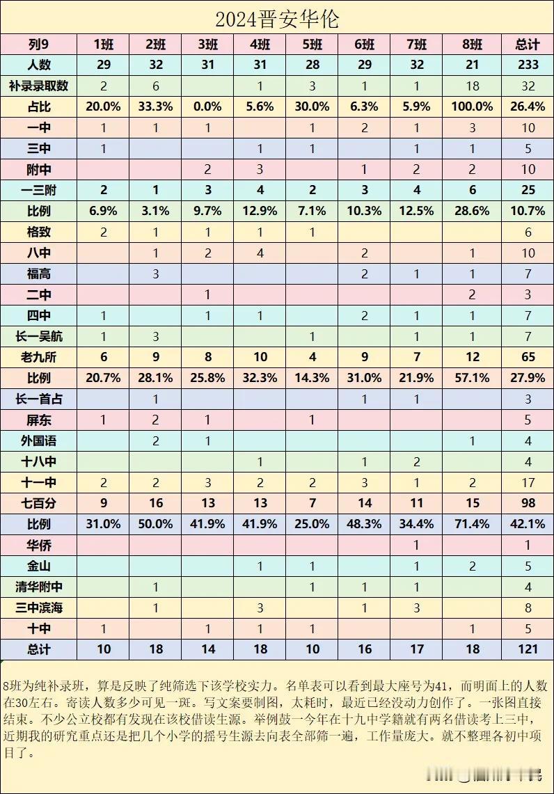 #夏日生活打卡季#
这只是华伦公开的成绩。
华伦的借读数据太难挖掘，这2个还是做