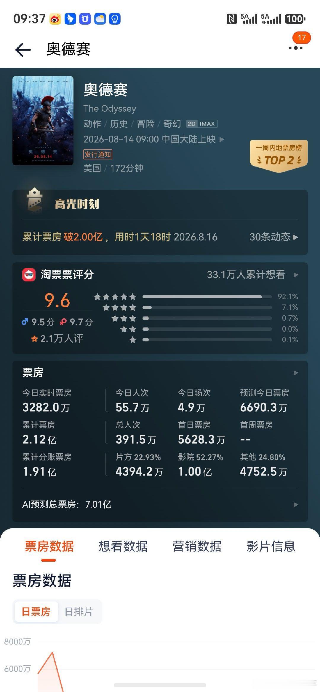 简评:奥德赛就和没进过城的乡下人第一次进城一样，那种看到啥都哇 哇 哇，还有就是