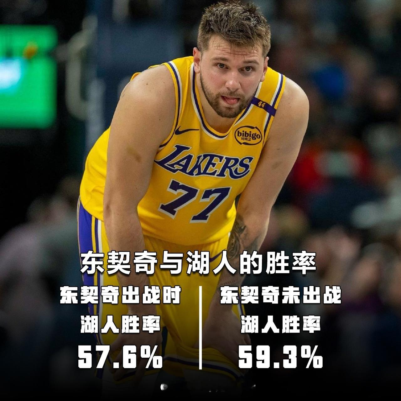怎么说呢，希望东契奇下赛季身体状况能更好吧……我的观赛搭子NBA[超话] ​​​