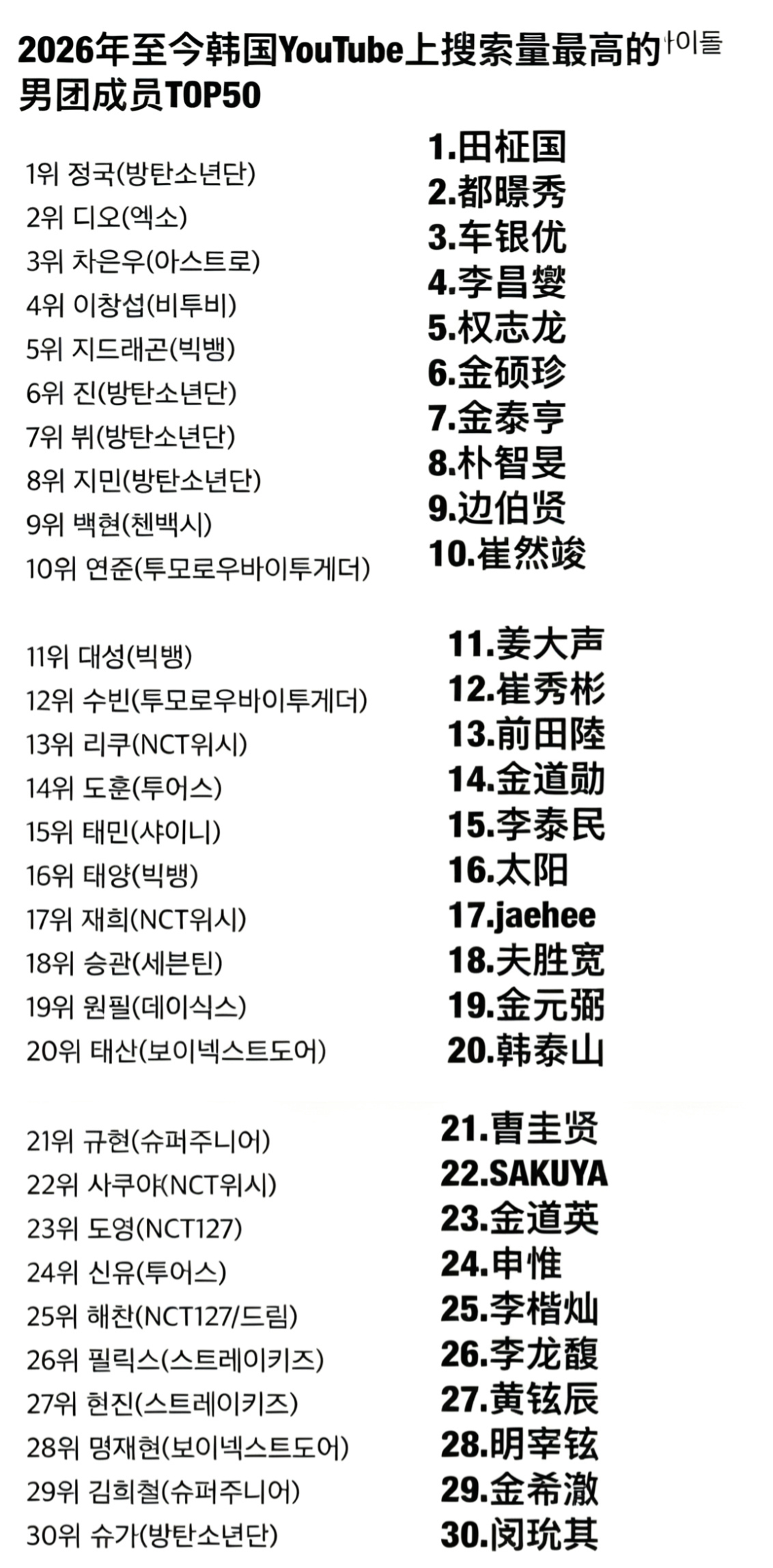 李涛前田陸和sakuya谁才是真正的韩top 