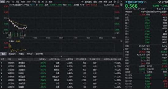 那个在大型食品饮料基金待了快十年的哥们说，今天这种白酒领跌的场面，他们内部反而觉