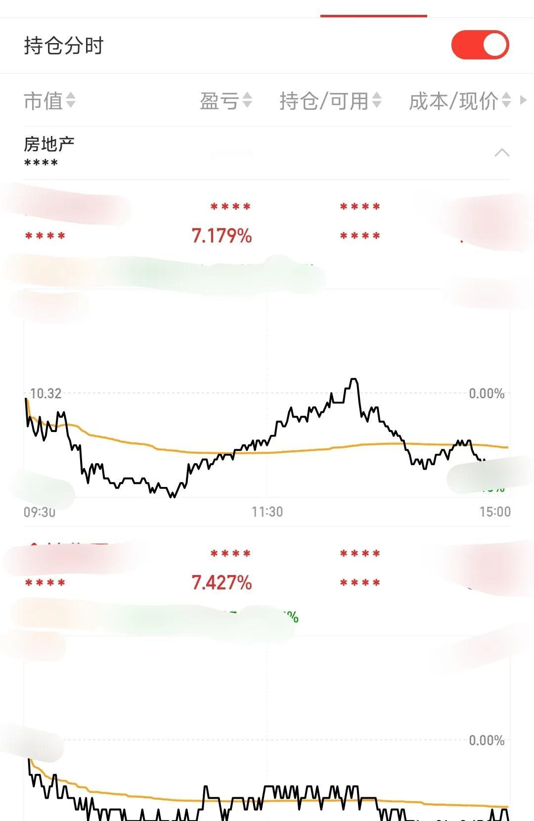 行情轮动还是很健康，盘中一度跳水，但主要还是日内震荡，短期肯定有巨震，但总体行情