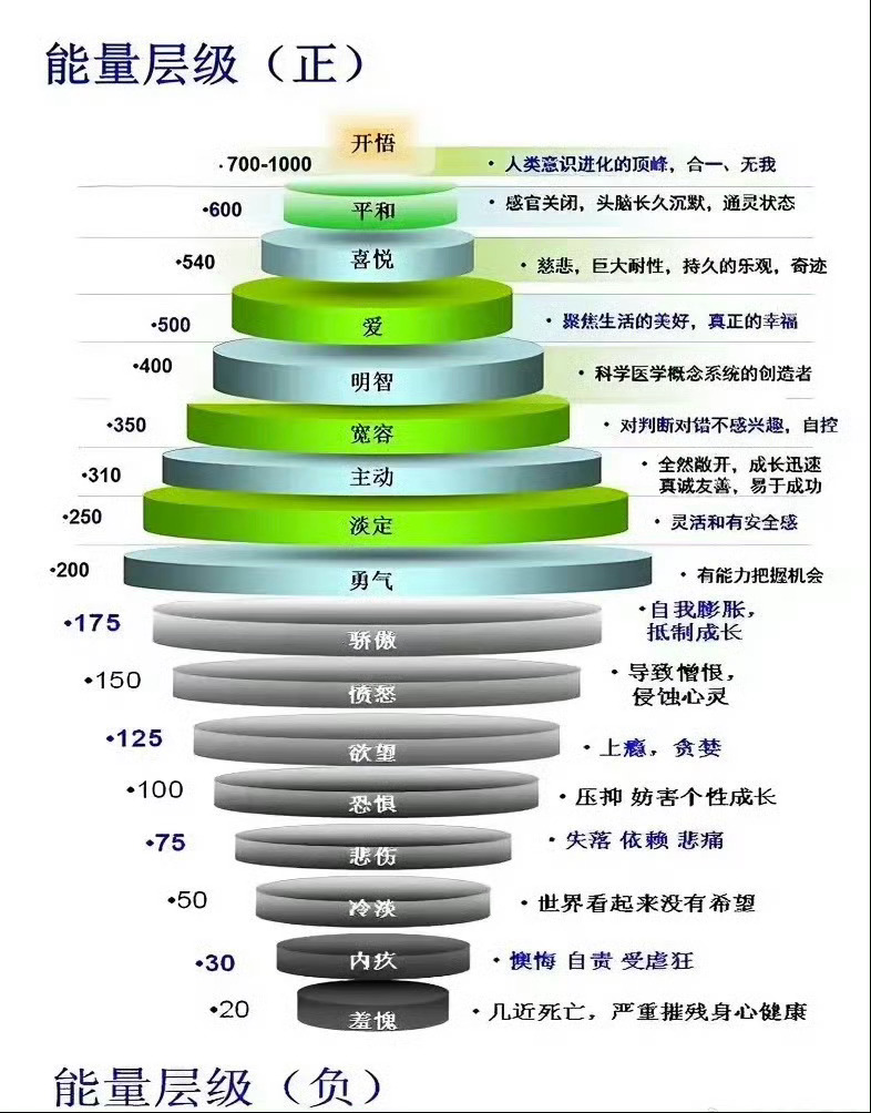 抱怨多的人为什么要不得？1、抱怨就是儒夫的表现。2、抱怨是能力不济的直接反应。3