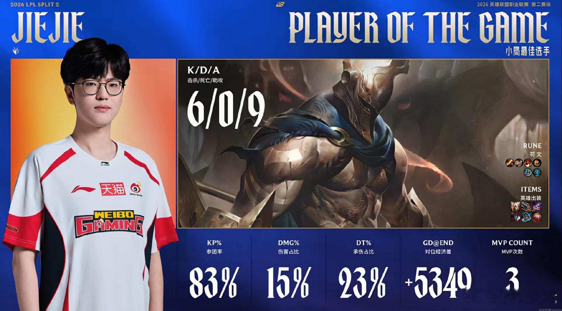 首局MVP给到了Jiejie节奏十足的潘森6/0/9WBG碾压JDG WBG打J
