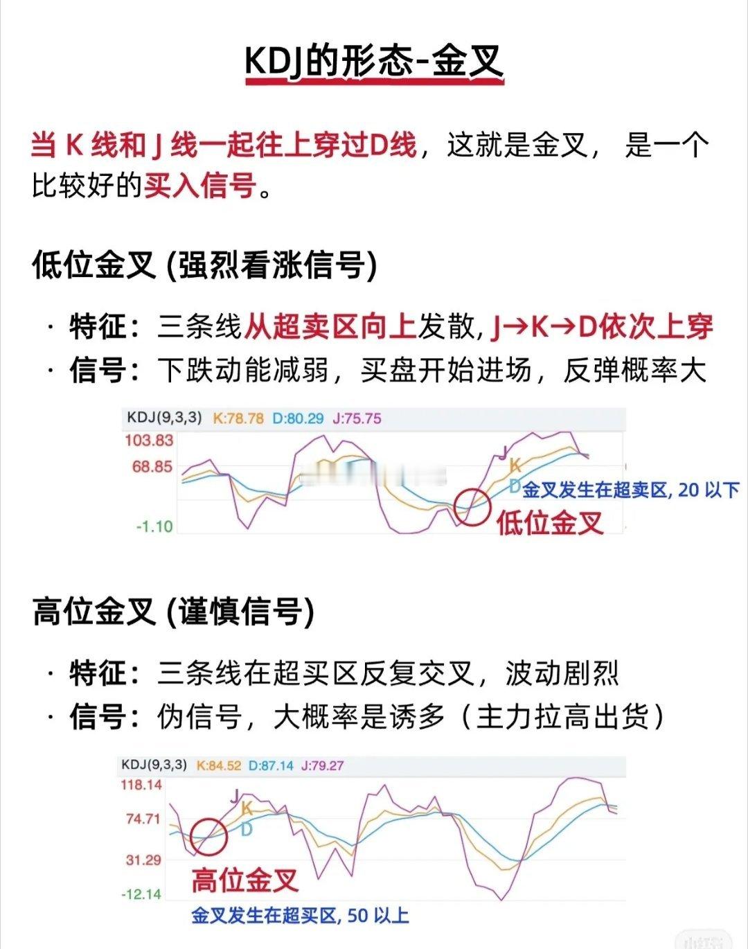 KDJ指标使用五大注意事项一、不要单独使用，坚持多指标协同共振KDJ本身波动快、