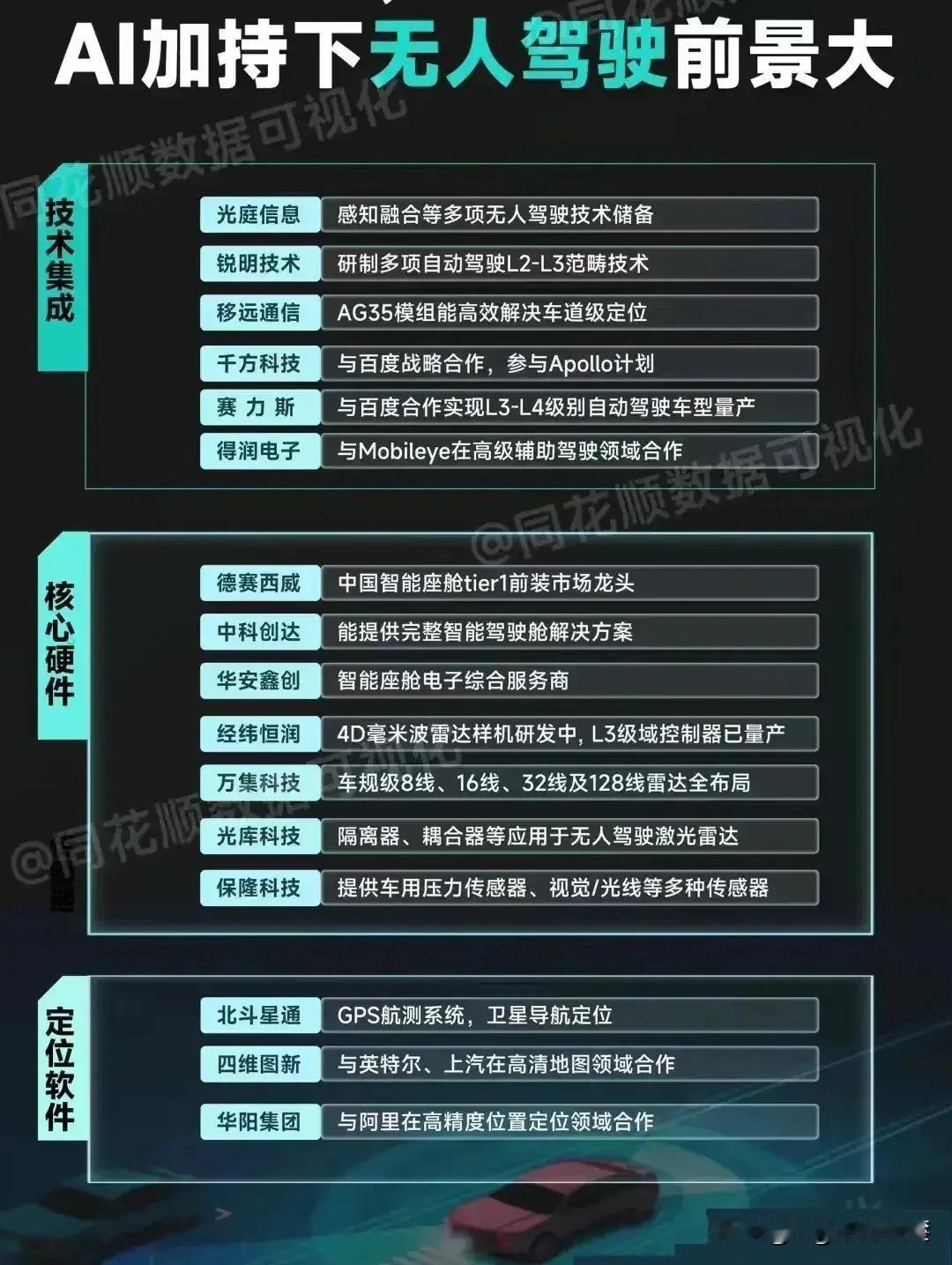 无人驾驶概念，近5日主力资金强势流入的30强！


序 股票代码 股票名称 5日