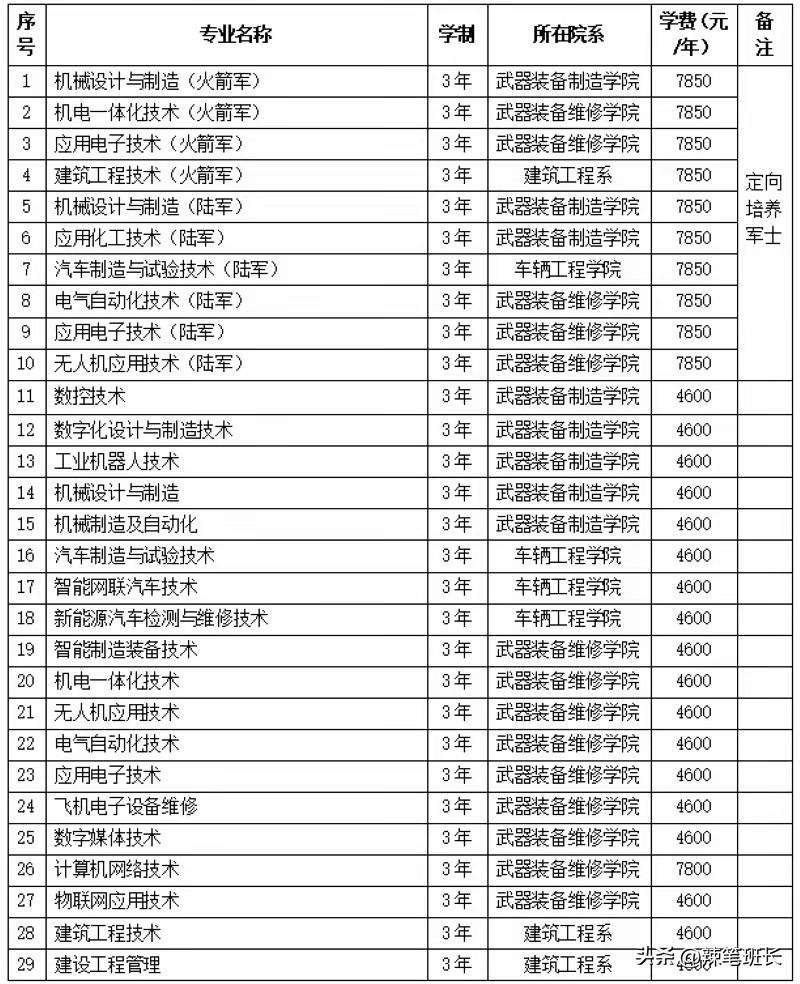 湖南国防工业职业技术学院是一所全日制专科高职院校，湖南省教育厅直属，也是湖南省内