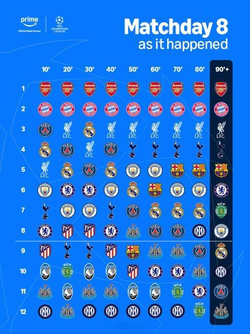 用一张图来表现欧冠天才赛制： 