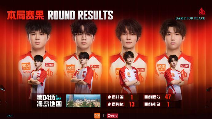 AG13淘汰吃鸡AG战队也是很燃了，而且比赛场上还是以13淘汰成功拿下！这样的超
