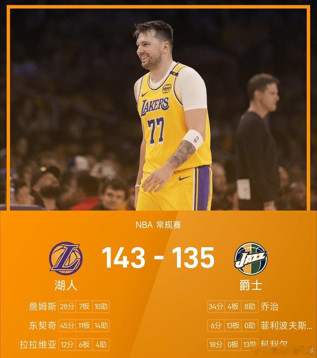 樊振东获上海市体育事业重大贡献奖湖人vs爵士nba 爵士135-143不敌湖人。