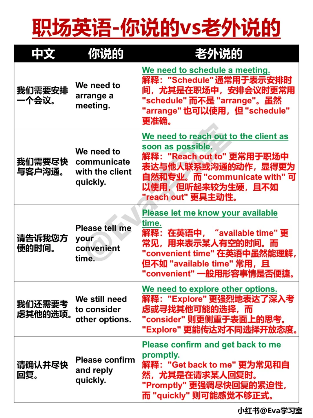 职场英语｜你说的vs老外说的，差异在哪里？