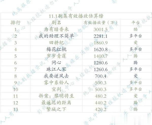 11.1 云合估算播放量（明月版） ​​​