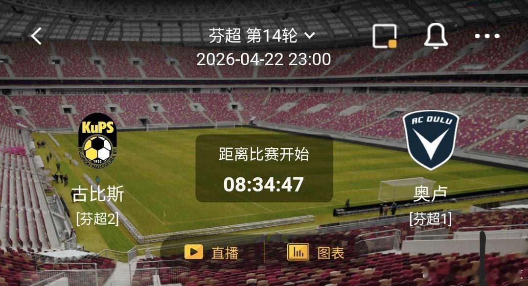 古比斯vs奥卢 一、古比斯  有利情报古比斯上轮联赛客场1比1战平雅罗，新赛季开