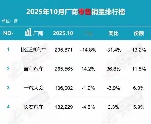 谁能想到，曾经那个把电池牢牢攥在自己手里、关起门来造车的比亚迪，如今竟然把电池卖