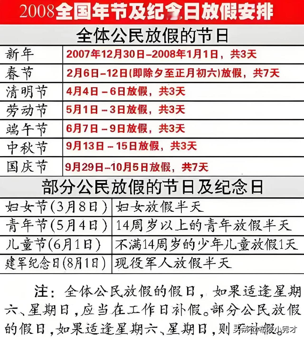 全国法定节假日方案历年调整情况
1949年12月23日我国正式颁布《全国年节及纪