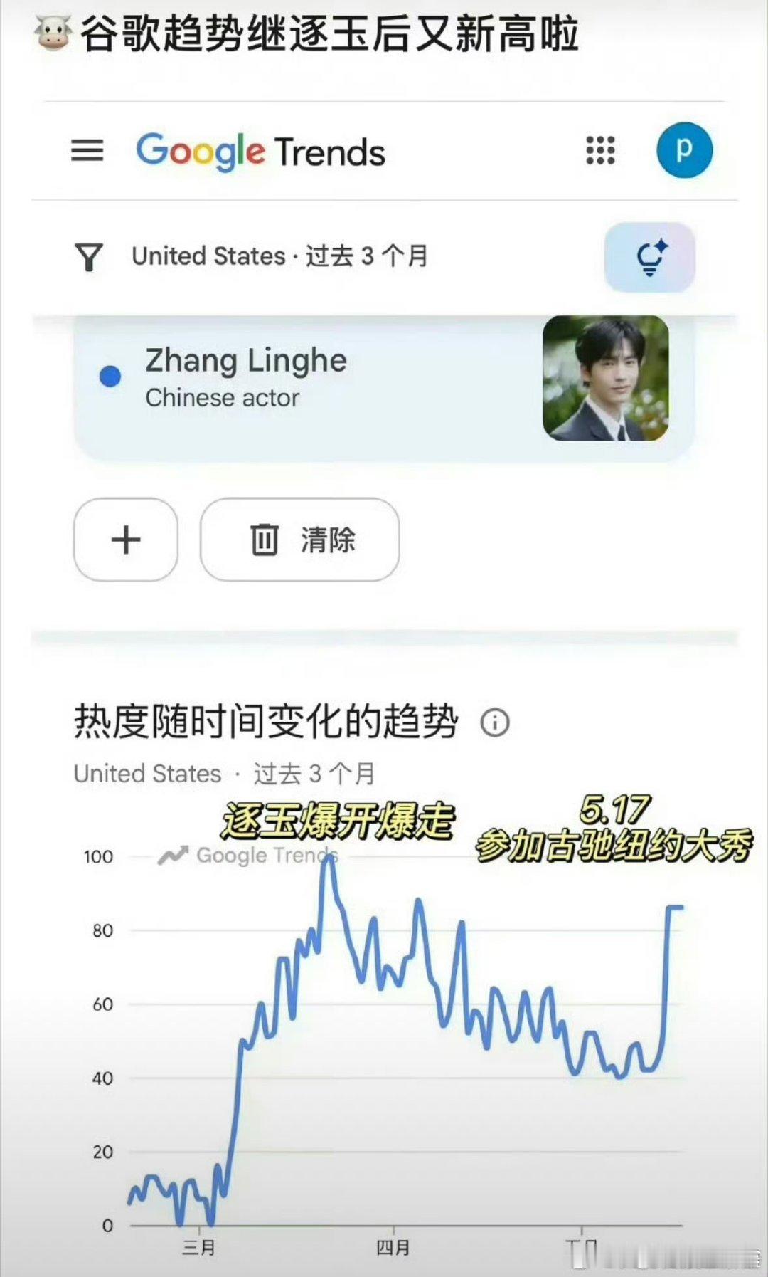 归鸾是逐玉2.0吗要真能有逐玉的成绩！谁不想要啊！张凌赫参加完Gucci 纽约大