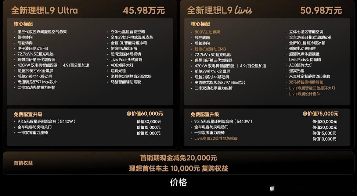 全新一代理想L9正式上市，售价：L9 Ultra：45.98万L9 Livis：