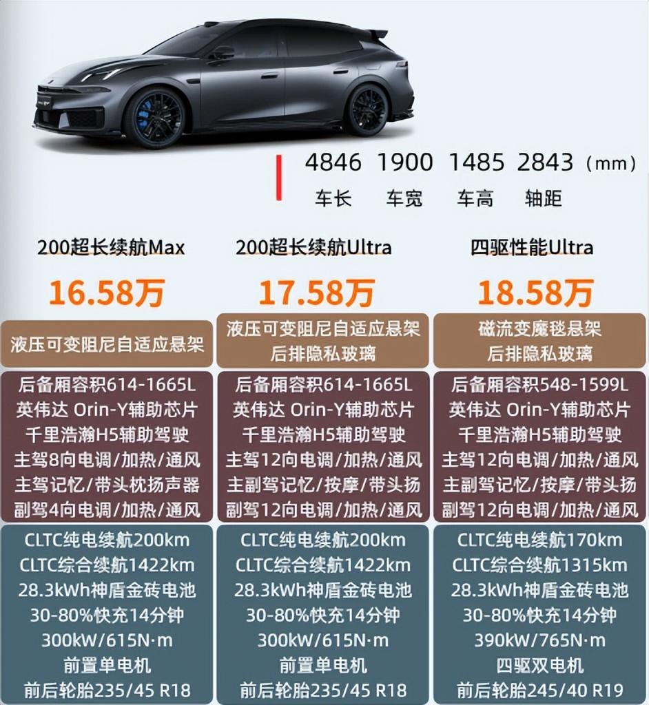 领克07GT开启预售，三款配置差在哪儿了？
翻开领克07GT的配置表，16.58