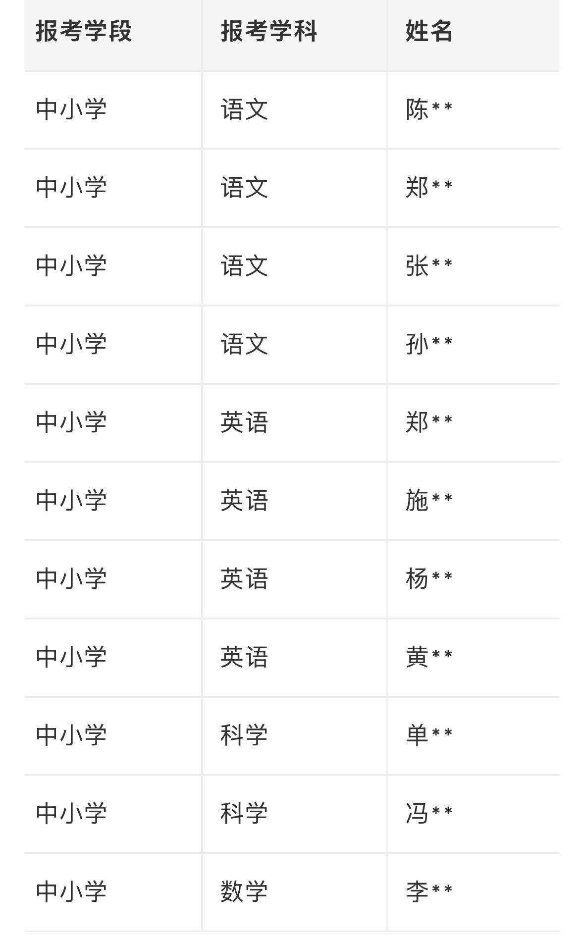 【浙江湖州】安吉县教育系统2026年公开招聘拟聘用人员公示！22人上榜
根据《浙